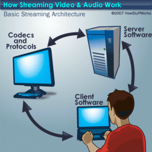 streaming-video-audio-7